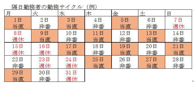 女性消防職員について