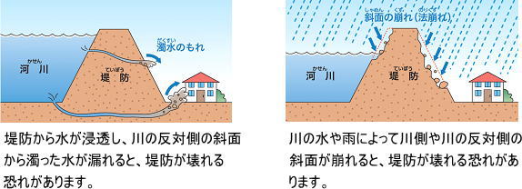 堤防は壊れることもある