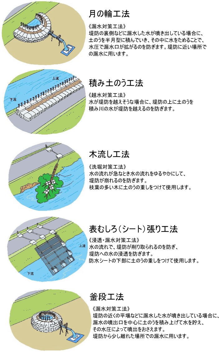 水防工法の種類